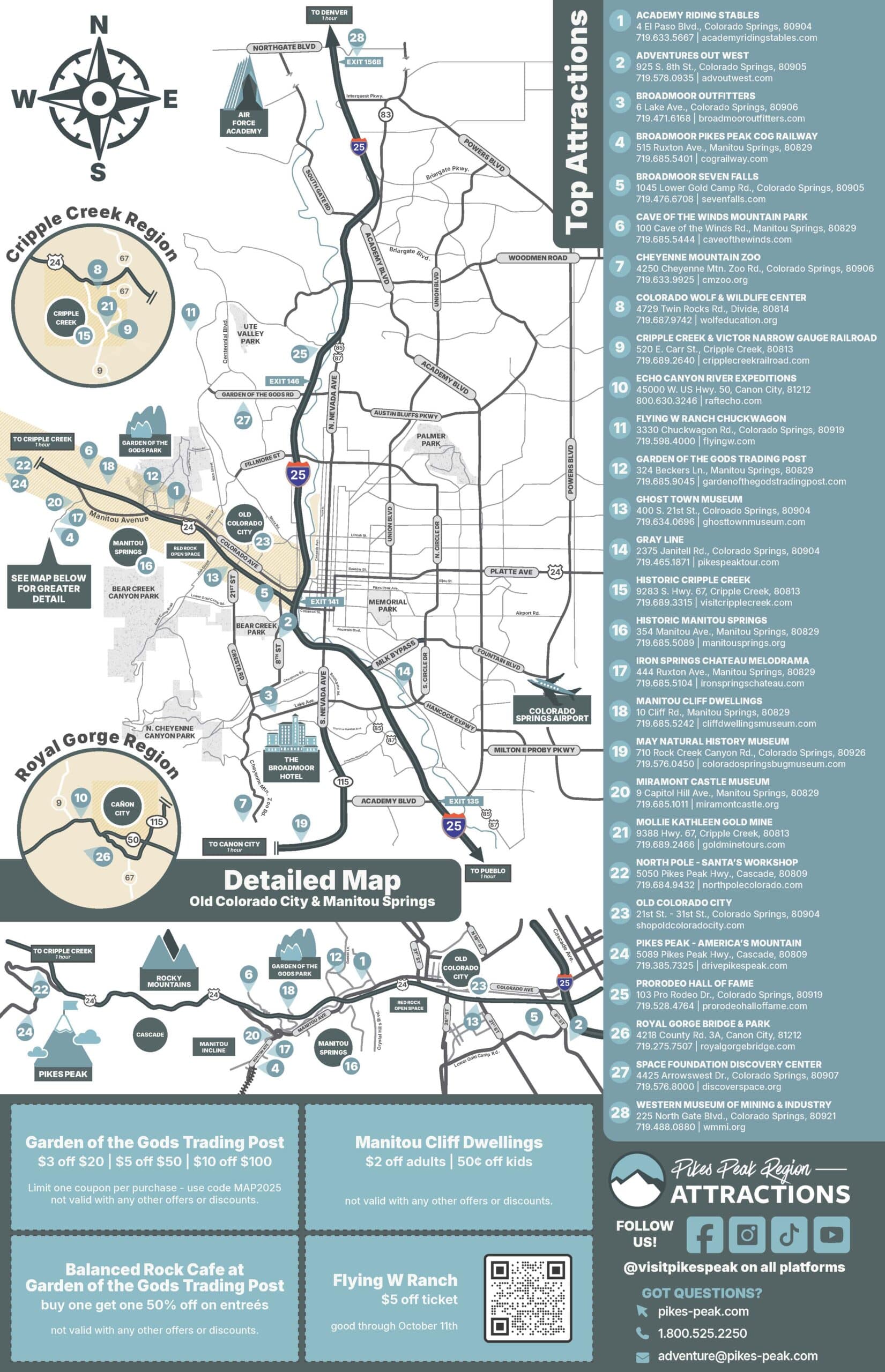 Pikes Peak region flat map